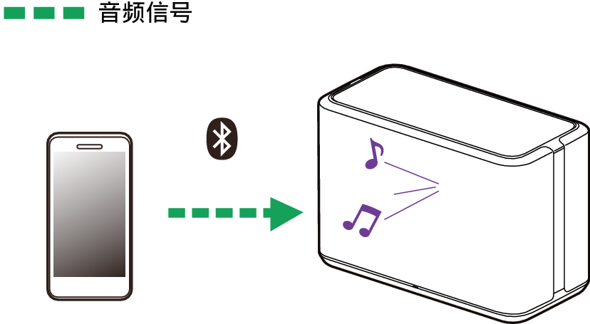 Pict Bluetooth DH350
